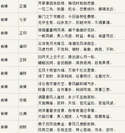 根据流年、八字怎样判断吉凶