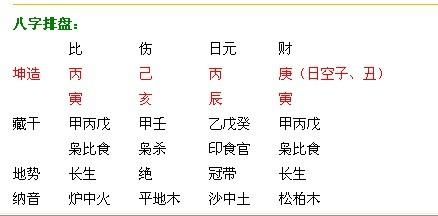 八字算命里面说的寿终准的吗?