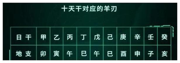 八字月劫财支羊刃