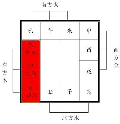 家里风水好不好,就看一个地方