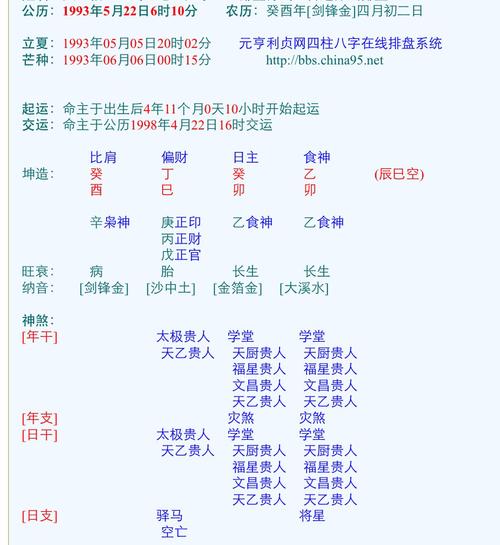 生辰八字农历免费起名大全(农历生辰八字算命婚姻配对)