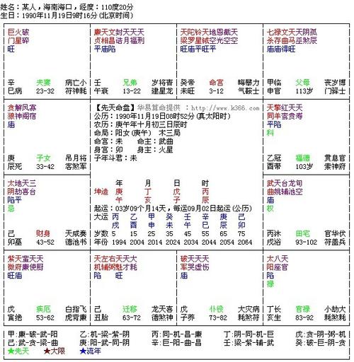 命宫带紫微星的人八字怎么样